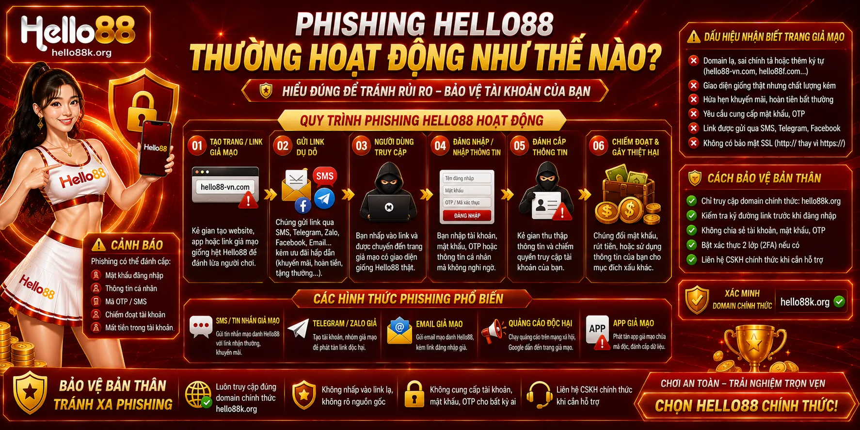 Hello88 Lừa Đảo Hay Bị Giả Mạo? Cách Phân Biệt 2 Phishing Hello88 thường hoạt động như thế nào?