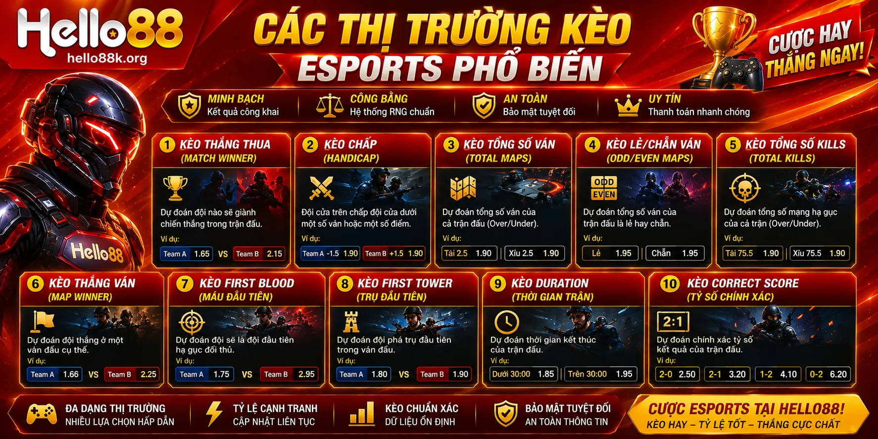 Esports Hello88: Bộ Môn Và Các Thị Trường Kèo 2 Các thị trường kèo esports phổ biến