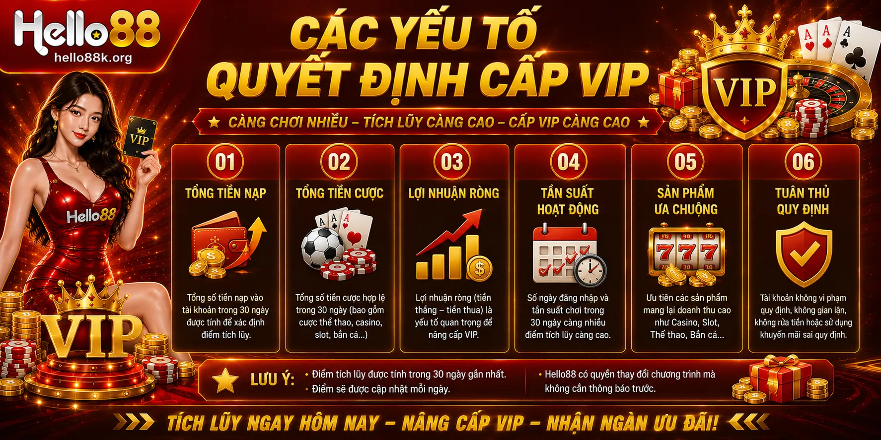 VIP Hello88: Cấp Thành Viên, Điểm Tích Lũy Và Quyền Lợi 1 Các yếu tố quyết định cấp VIP
