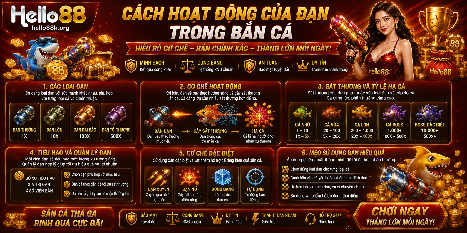 Bắn Cá Hello88: Phòng Chơi, Đạn Và Cơ Chế Tính Điểm 2 Cách hoạt động của đạn trong bắn cá