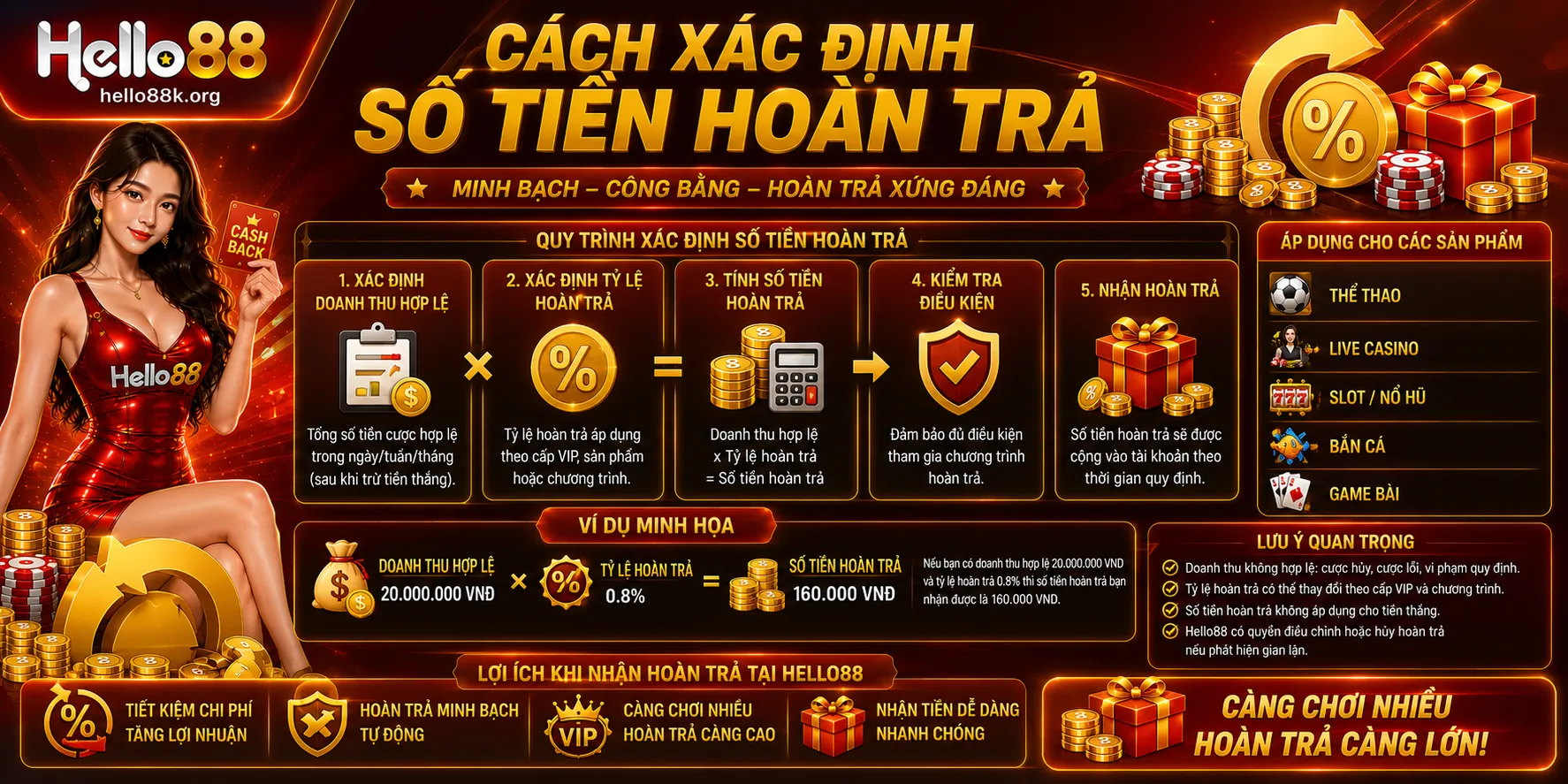 Hoàn Trả Hello88: Cách Tính Cashback Và Điều Kiện Nhận 1 Cách xác định số tiền hoàn trả