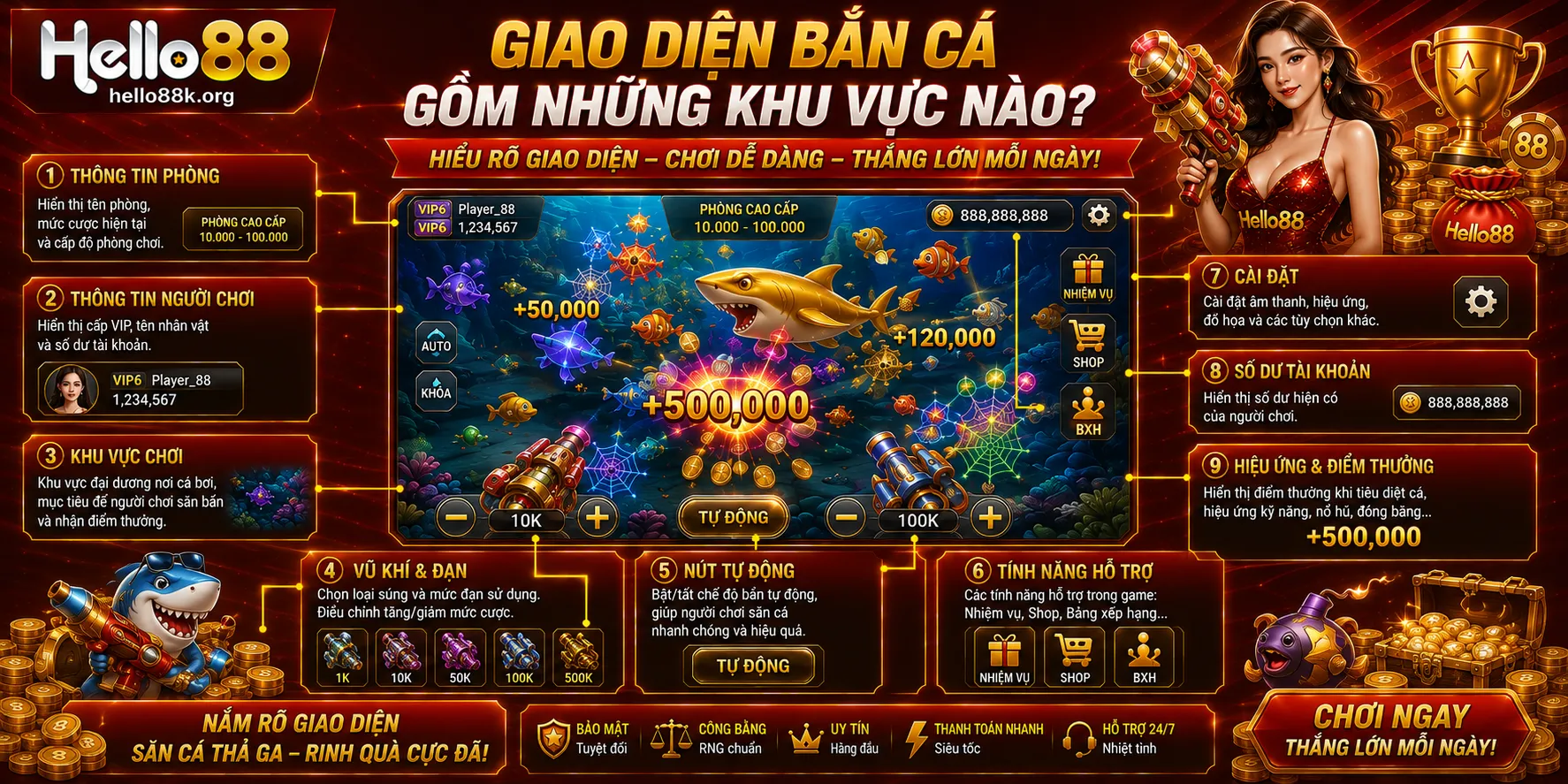 Bắn Cá Hello88: Phòng Chơi, Đạn Và Cơ Chế Tính Điểm 1 Giao diện bắn cá gồm những khu vực nào?