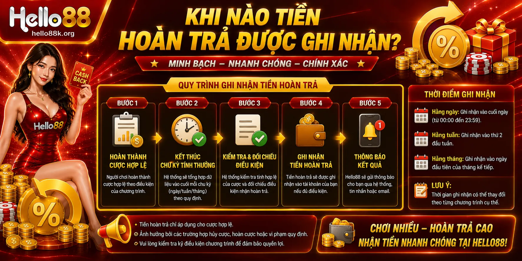 Hoàn Trả Hello88: Cách Tính Cashback Và Điều Kiện Nhận 2 Khi nào tiền hoàn trả được ghi nhận?