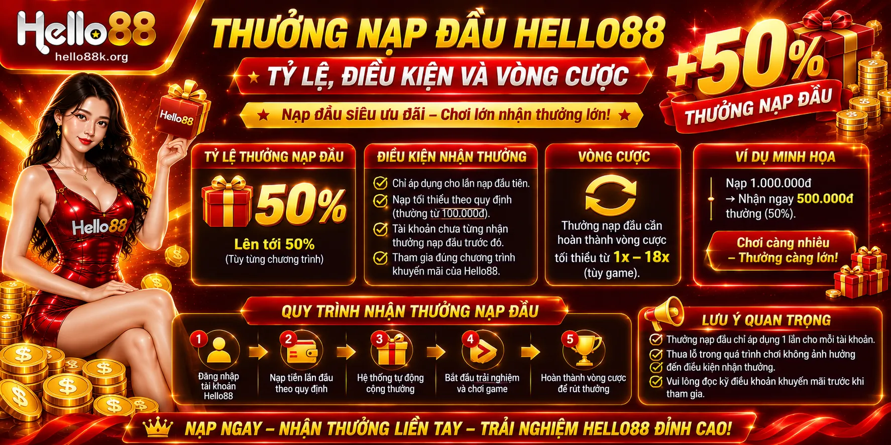 Thưởng Nạp Đầu Hello88